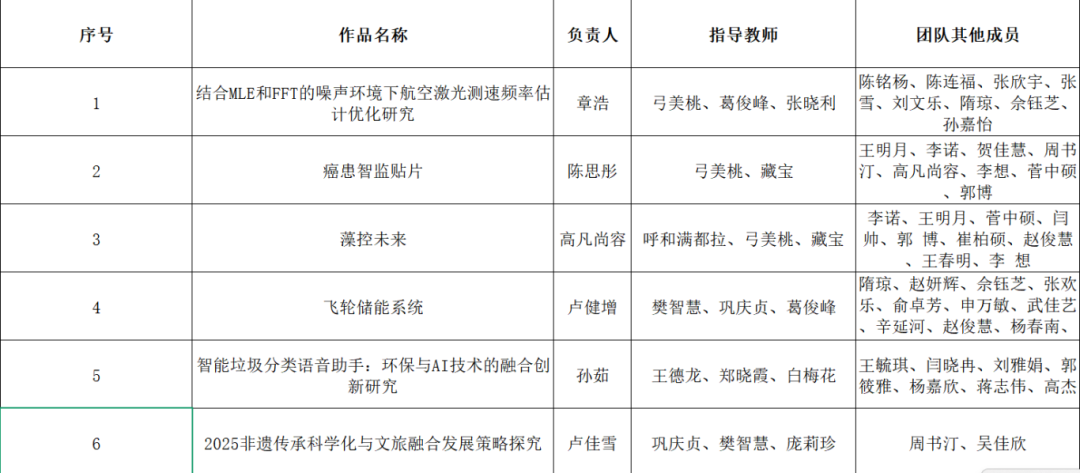 图示, 示意图

中度可信度描述已自动生成:ver1