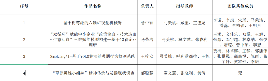 图示, 示意图

中度可信度描述已自动生成:ver1