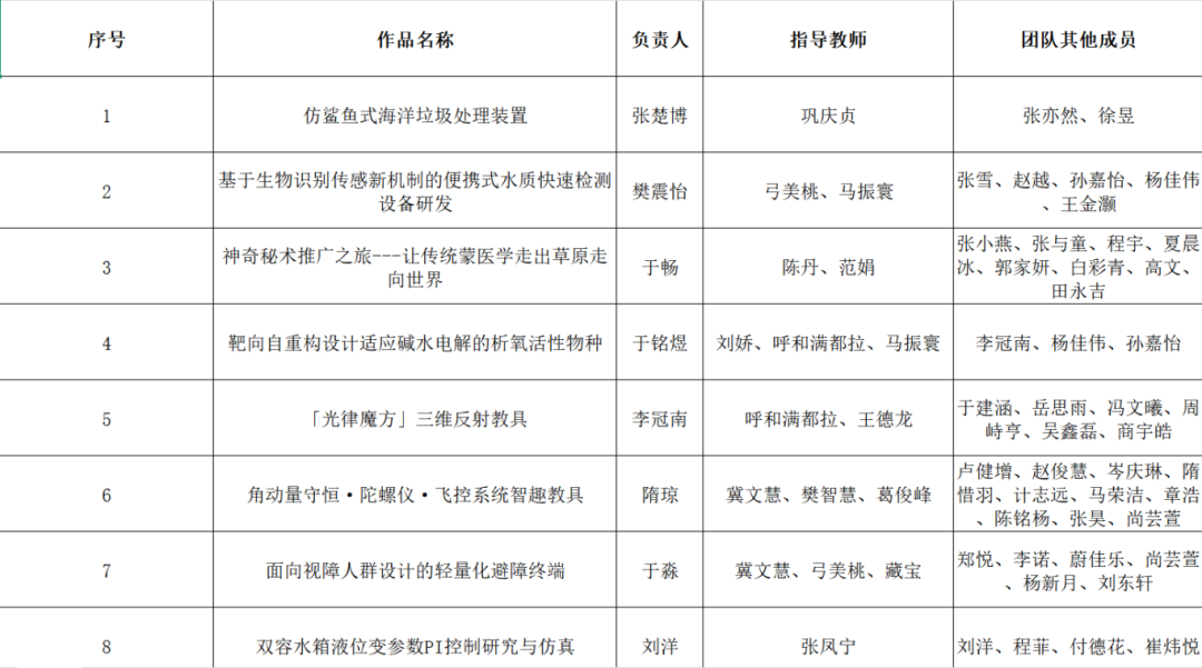 图示, 示意图

中度可信度描述已自动生成:ver1