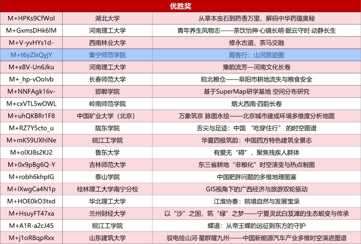 表格描述已自动生成